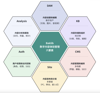 數字化時代下科技發展如何重塑內容創作與用戶互動體驗