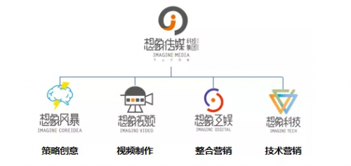 想象傳媒5周年 從內(nèi)容到數(shù)字化，數(shù)字內(nèi)容制作服務(wù)的演進(jìn)之路