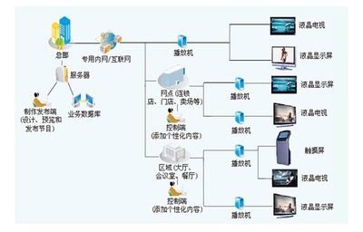 釋放數(shù)字標(biāo)牌APP潛力 借助專(zhuān)業(yè)內(nèi)容制作服務(wù)實(shí)現(xiàn)高效應(yīng)用